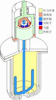 磁力攪拌反應(yīng)釜