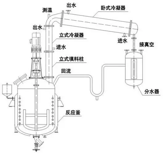 反應釜